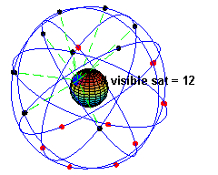 animated image of earth and the view of satellites visable from a given location