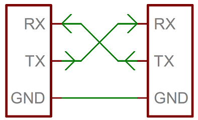 TX and RX connections