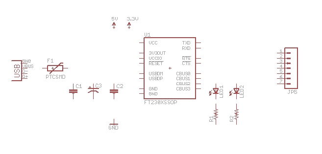 Rotated components