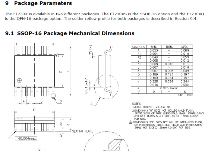 Smt Package Size Chart