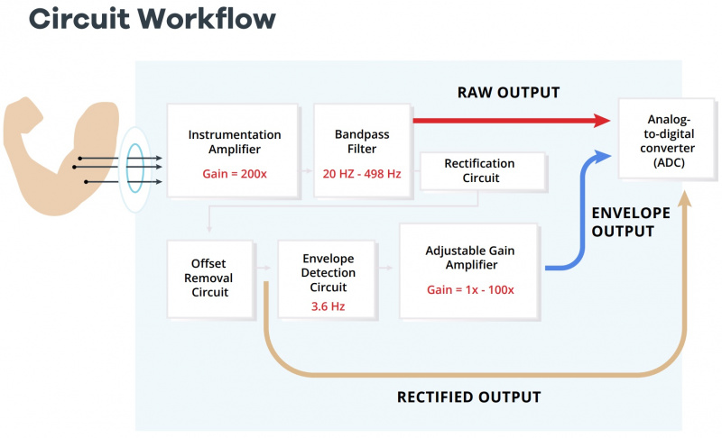 Circuit Diagram MyoWare 2.0